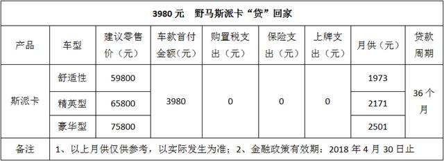 售价5.98-7.58万元 野马斯派卡正式上市