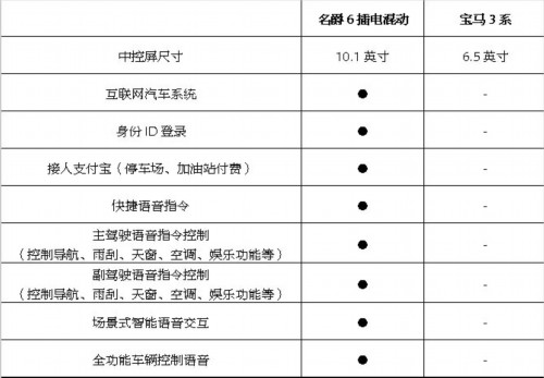  名爵6插电混动配置曝光：高性能还有“绿芯”加持直逼宝马3