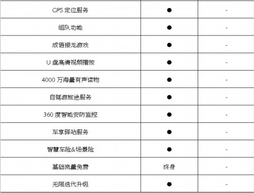  名爵6插电混动配置曝光：高性能还有“绿芯”加持直逼宝马3