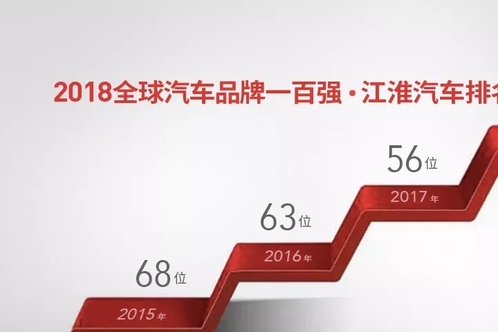 入选全球五十强，瑞风SUV助推自主品牌向上
