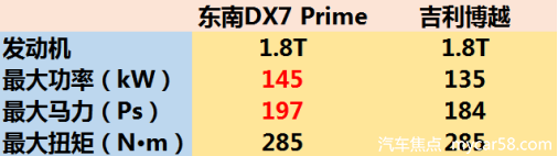 0510【web 1.0-1】大揭秘！东南DX7 Prime和吉利博越谁更适合成为心灵港湾？1146.png