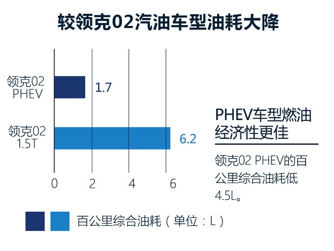 领克02插电混动-实车曝光 百公里油耗仅1.7L-图1