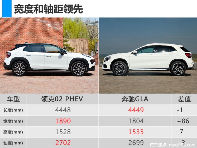 领克新轿跑SUV-比奔驰GLA大 百公里油耗仅1.7L-图1