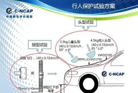 哈弗安全联盟正成为中国汽车安全的银河战舰