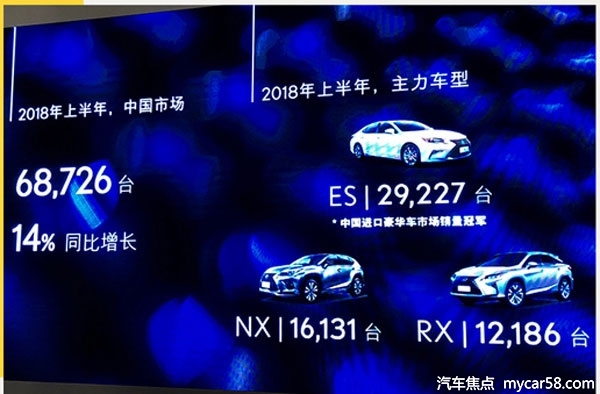 雷克萨斯上半年销量增14% 经销商数量增至186家