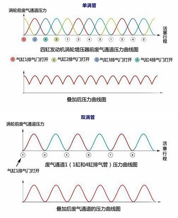 Jeep大指挥官发动机拆解浅析:除了双吹涡轮,还有什么?