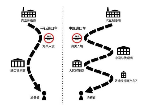 　到港即到家 滴滴叭叭购探索平行进口车创新销售模式