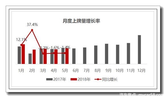 2018下半年，这些车令我期待，你呢？