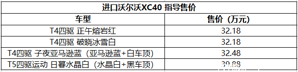 售32.18-39.88万 沃尔沃XC40正式上市