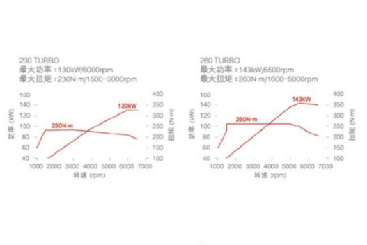 单凭动力便能打动人心 十代雅阁上手深体验