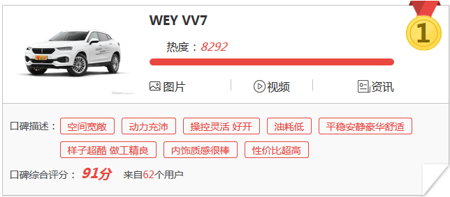 油耗仅8L！ WEY VV7节油挑战赛在成都举办