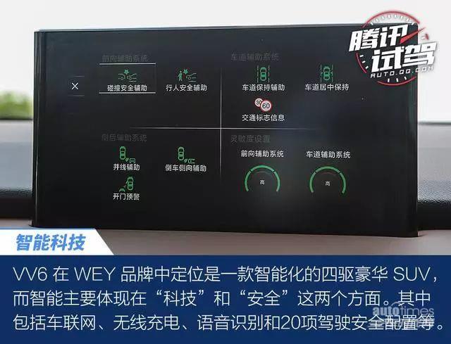 新鲜出炉的”机智“鲜肉WEY VV6，了解一下