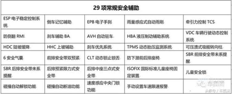 主打家庭化的WEY VV6，也有威武雄壮的一面