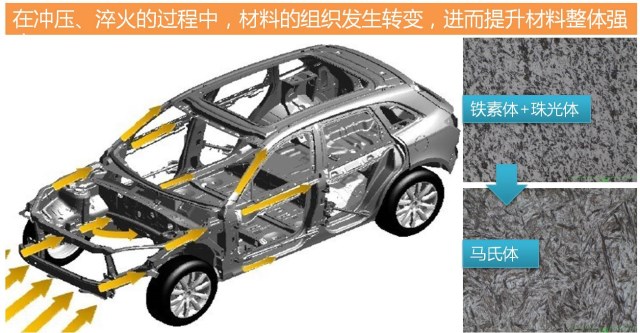 自主创新│众泰汽车四大核心技术迎来新突破