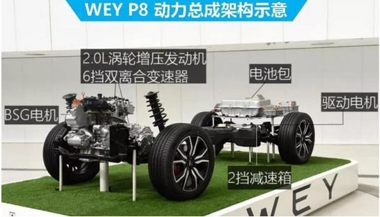 9月7日P8通发稿二：触手可及的WEY P8，你值得拥有2036.png