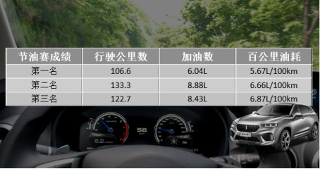 9月7日VV7通发稿二：不愿被误解，实测揭秘VV7真实油耗386.png