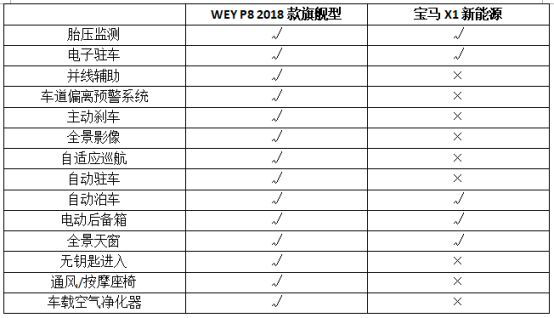 9月7日P8通发稿一：WEY P8 造就中国新能源车该有的样子1213.png