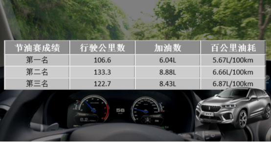 9月7日VV7通发稿一：VV7油耗到底怎样？真相让人震惊311.png