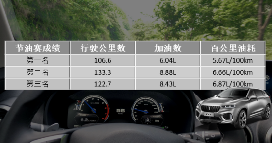 9月7日VV7通发稿三：VV7油耗报告：百公里8L不是说说而已1312.png