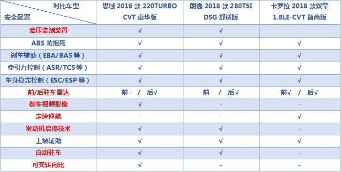 全系标配22项安全配置 第十代思域成15万级热门家用车首选