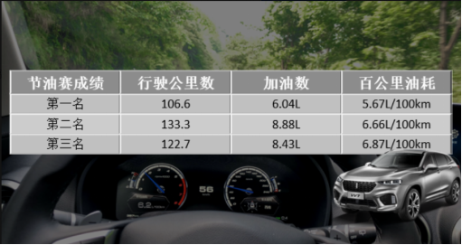 9月10日VV7通发稿二：望“油”兴叹 VV7真实油耗大揭秘663.png
