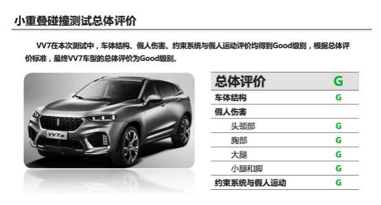 9月11日VV7通发稿二：行动出真知 VV7定义自主品牌豪华SUV！1104.png