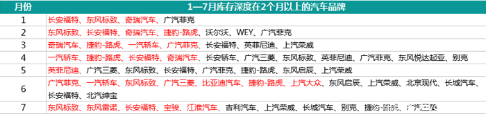 销量，2018汽车销量,2018车市预测