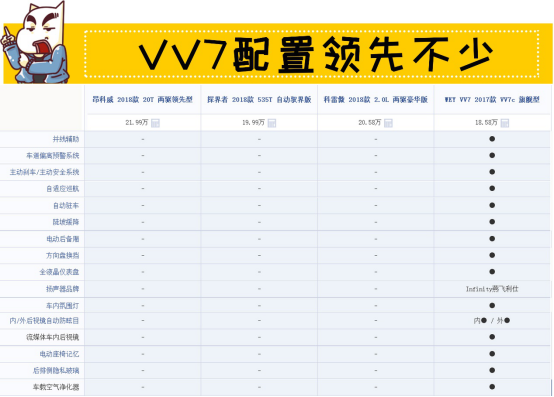 9月12日VV7通发稿三：抛掉选择恐惧症 18万豪华SUV如何选766.png