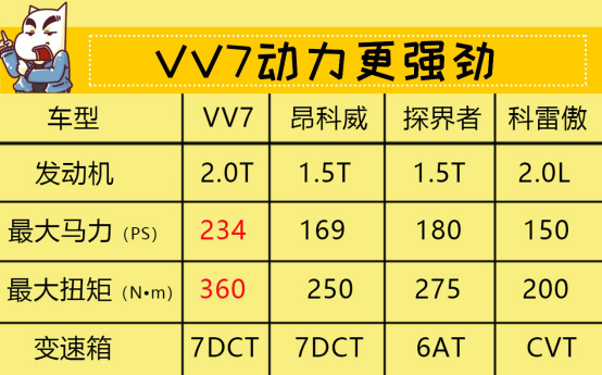 9月12日VV7通发稿三：抛掉选择恐惧症 18万豪华SUV如何选1714.png