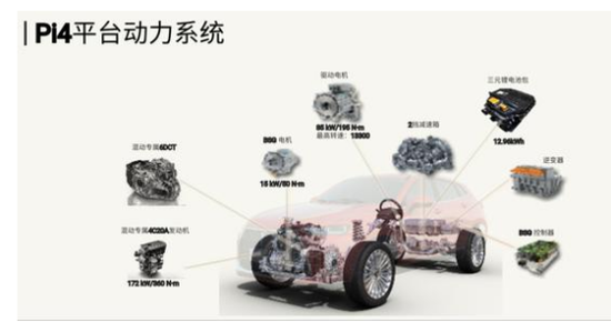9月19日P8通发稿一：混动四驱有门道 WEY P8底气何在？347.png