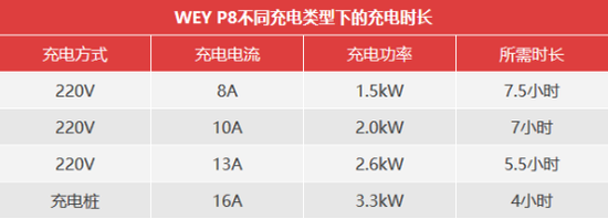 9月19日P8通发稿一：混动四驱有门道 WEY P8底气何在？986.png