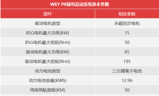 9月19日P8通发稿一：混动四驱有门道 WEY P8底气何在？897.png