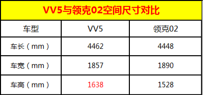 领跑中国自主豪华SUV，领克02和WEY VV5谁更强？657.png