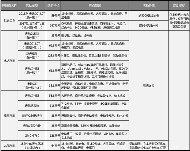  钜惠来袭 首届上海自贸区平行进口汽车购车节盛大开幕
