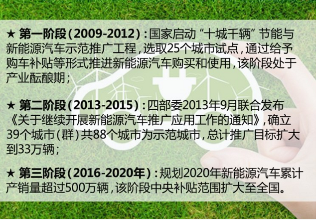 地补或取消 2019年新能源补贴调整趋势