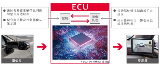 电装开发数字外后视镜ECU 提升雷克萨斯ES驾驶安全