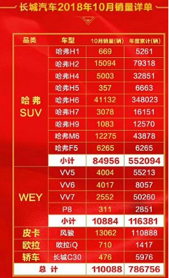 【哈弗H6运动版第四篇】-已改-11.20.车市寒冬袭来 哈弗H6运动版凭何逆市上扬一审328.png