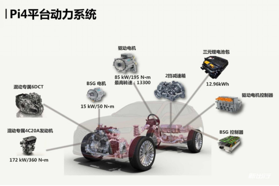 搭载“中国心”从P8 GT看WEY智能化发展2004.png