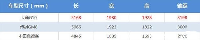 上汽大通G10 PLUS究竟怎么样?请看真实车主体验报告
