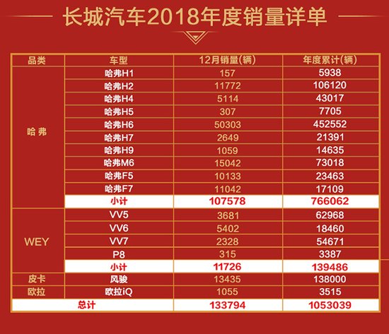 向至暗时刻Say NO 哈弗H6撑起SUV销冠大旗
