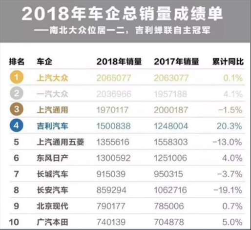 过五关“斩三将”：途观、逍客、ix35 博越凭啥突围合资