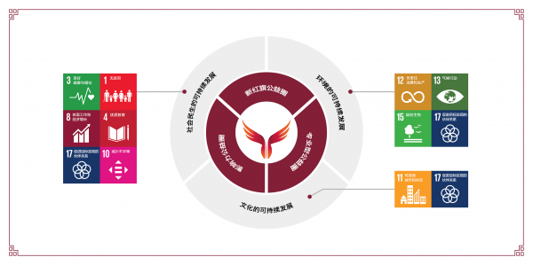 红旗发布全新“爱·尚”公益品牌，诠释中国式新高尚精致主义