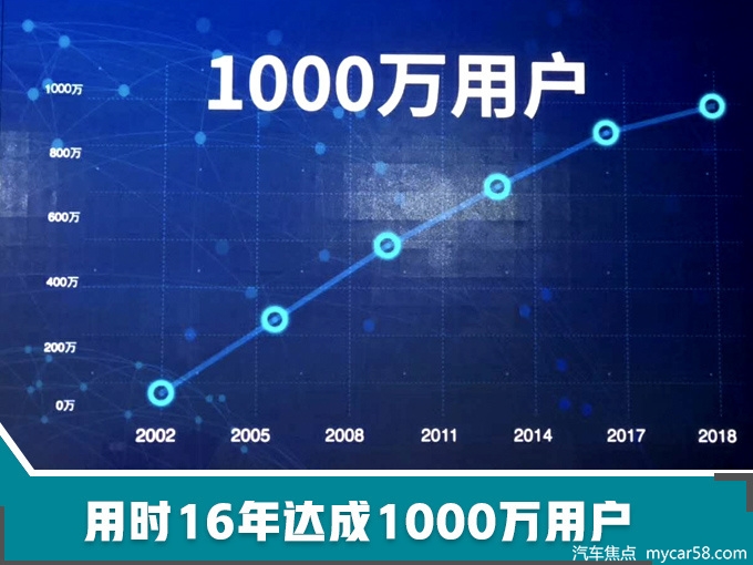 北京现代战略升级 推6款高端新车 挑战年销100万辆-图2