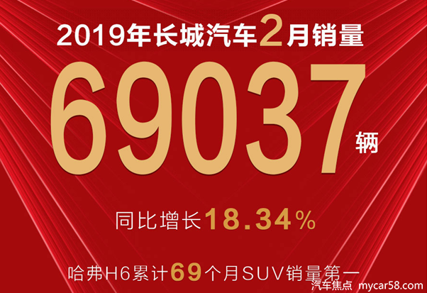 从产品到品牌，看哈弗神车认可度如何一再升级