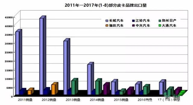 那些关于长城皮卡你不知道的事情，原来钱币的印图还可以这样！