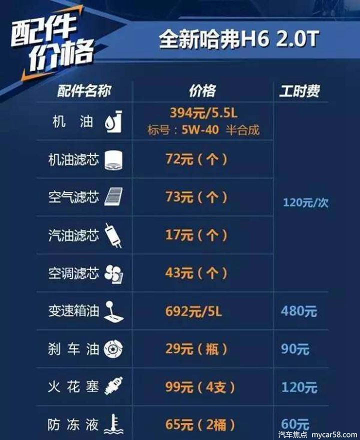 哈弗H6 2.0T 配件价格