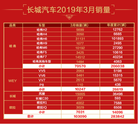 长城品牌销量第二篇 final625.png