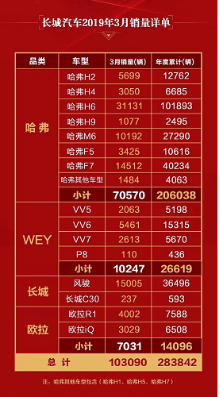 【哈弗H6运动版第三篇通稿】集体唱衰的2019 为啥哈弗H6运动版能一骑绝尘？-一审 1(1)282.png
