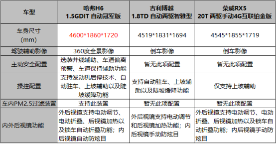 （10）0425【全新日常稿件确认版】汽车圈不灭的“灭霸”哈弗H6碾压竞品1856.png