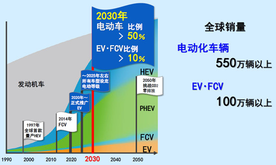 上海车展电动化“风暴”背后，谁在步步为营？